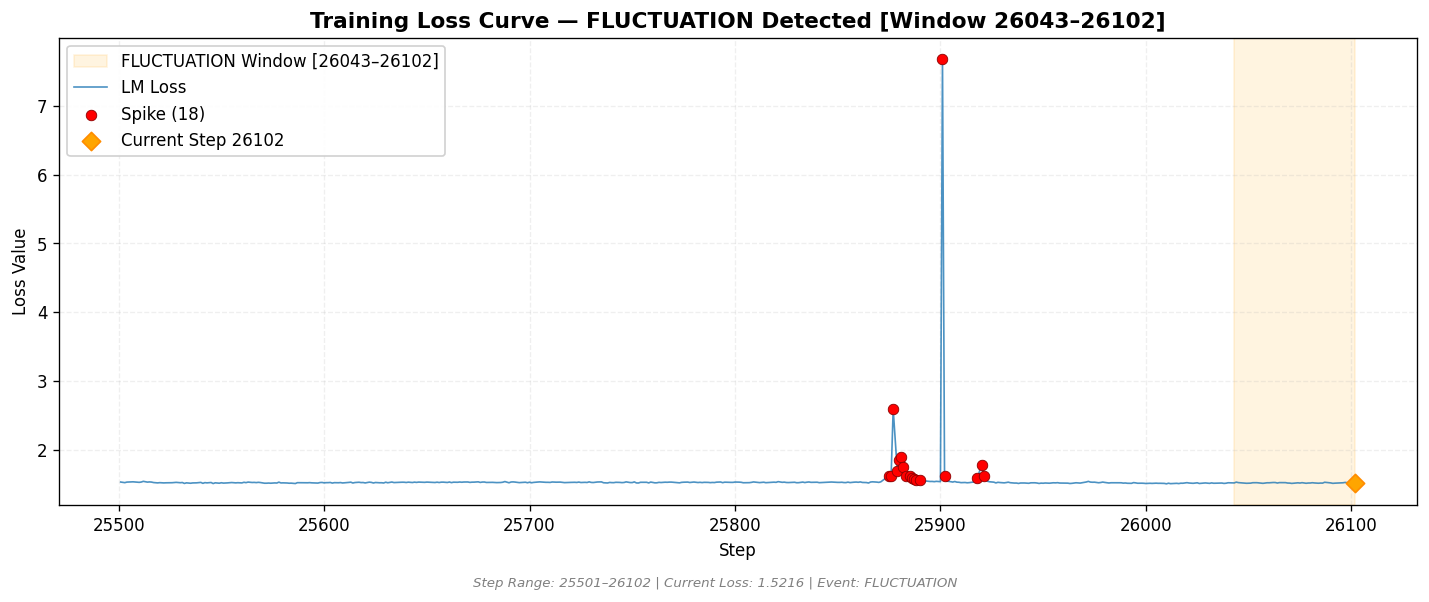loss_20260820_215231_step26102_FLUCTUATION.png