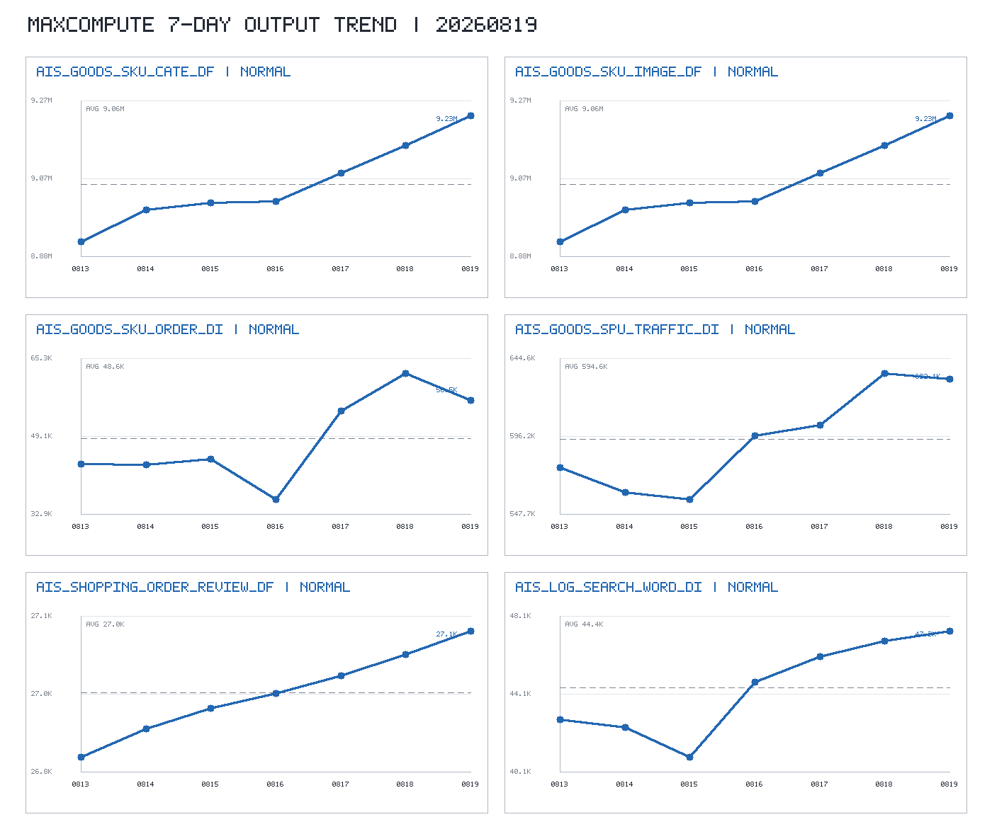 trend_chart.png
