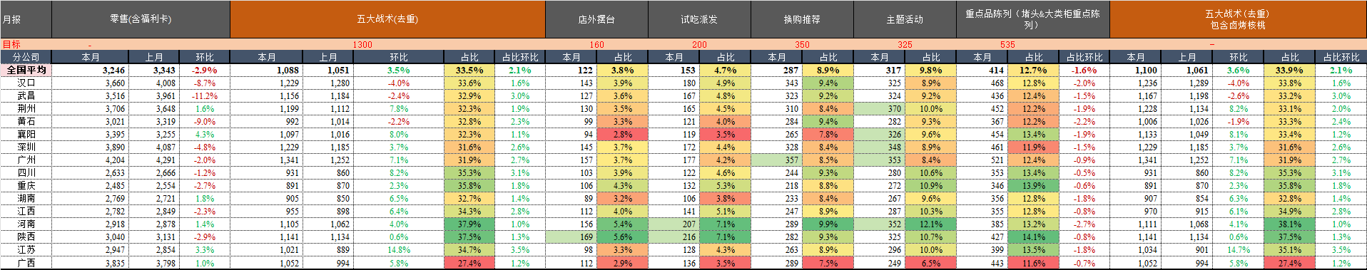 月报.png