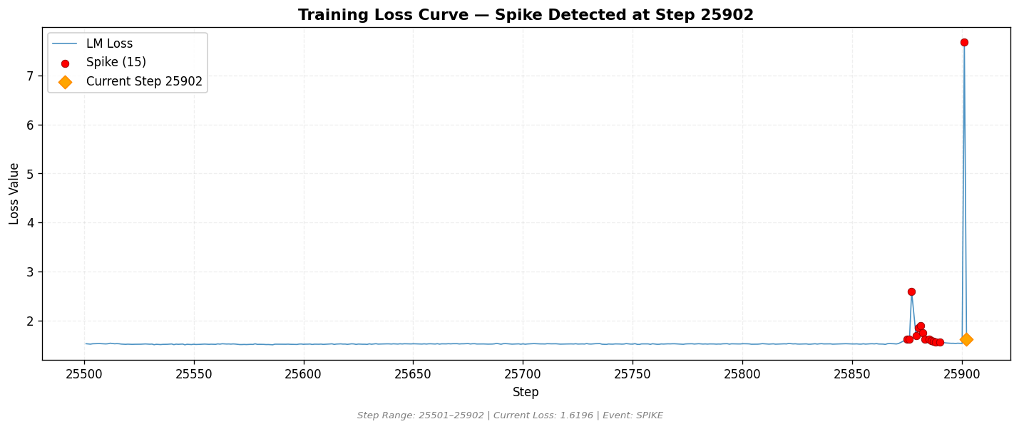 loss_20260820_202248_step25902_SPIKE.png