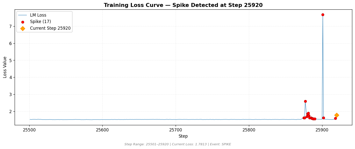 loss_20260820_203034_step25920_SPIKE.png