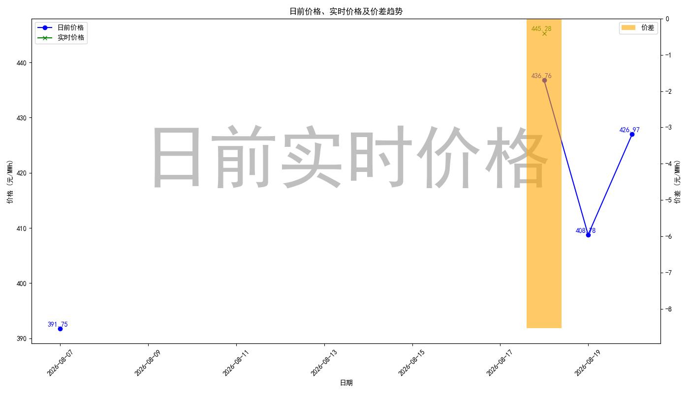 price_diff_chart.jpg