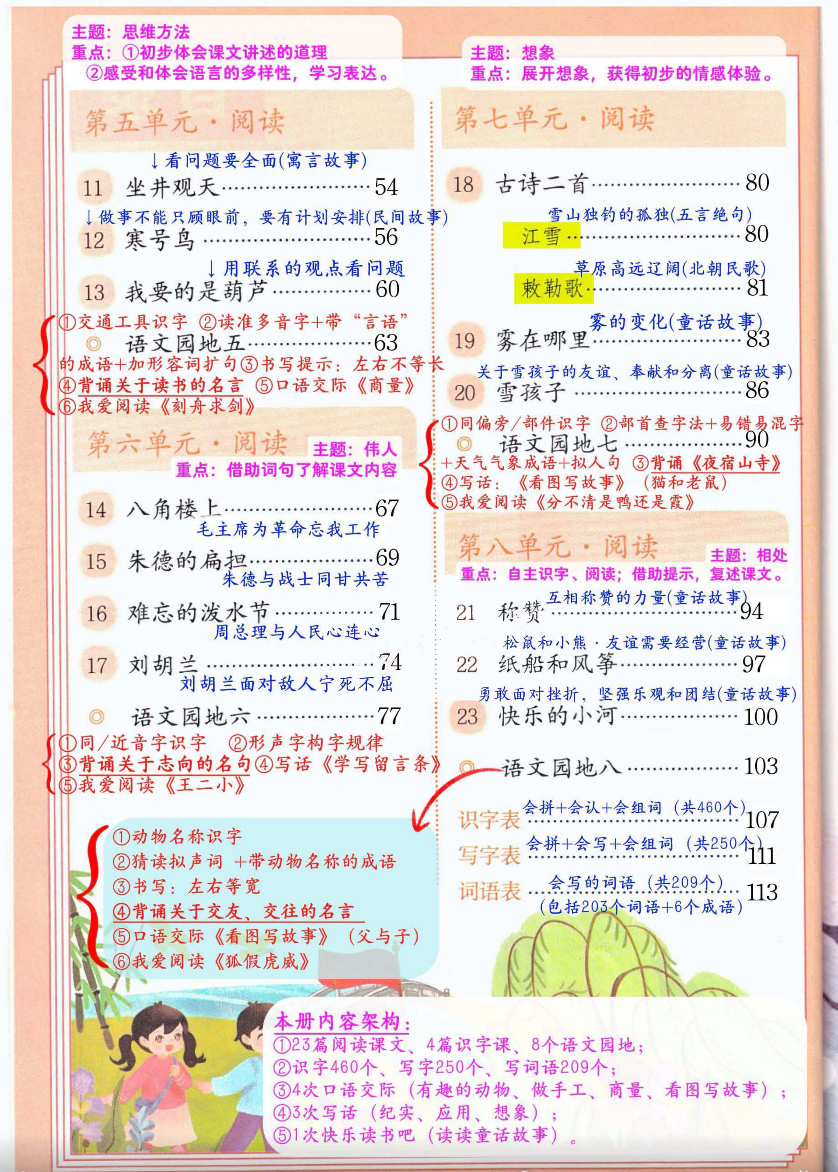 26秋二上语文课堂笔记（新教材详细版）-2.jpg