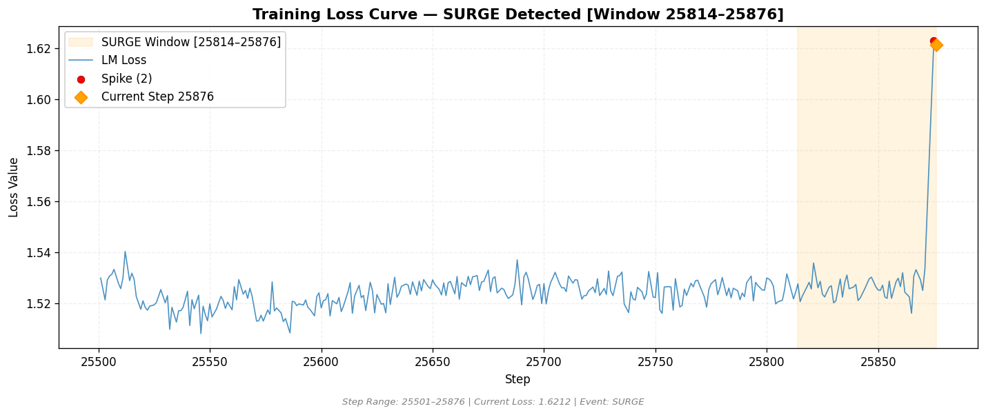 loss_20260820_201054_step25876_SPIKE.png