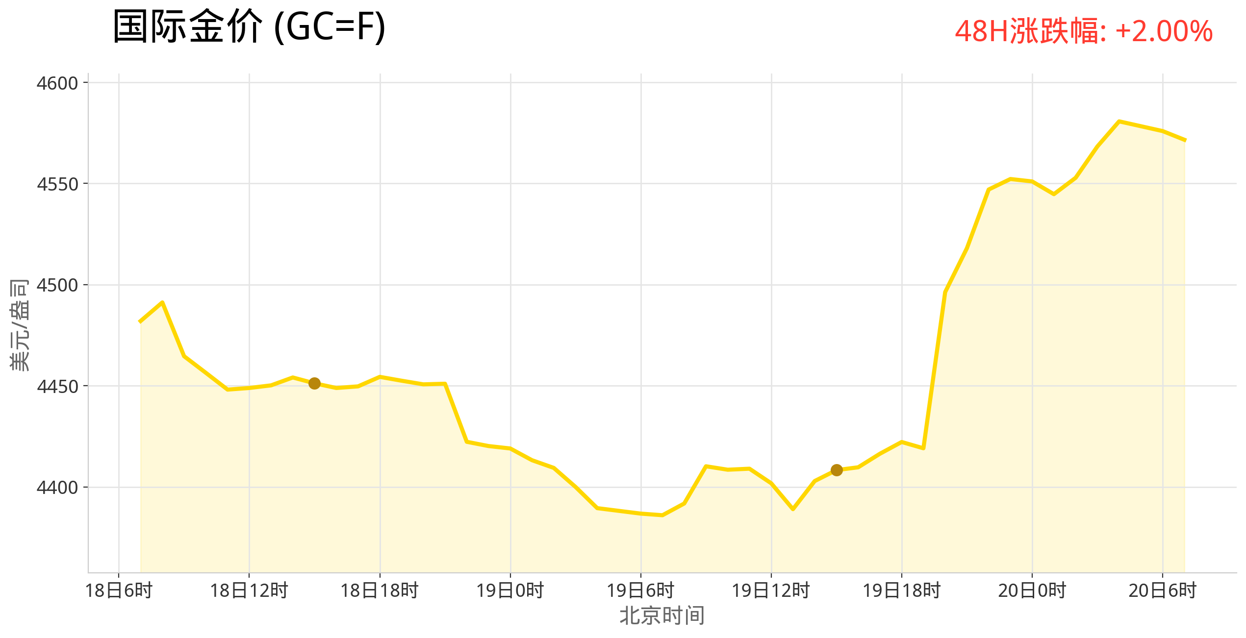 gold_trend_latest.png
