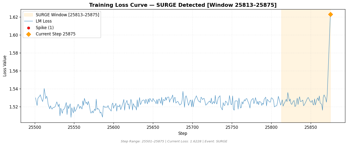loss_20260820_201024_step25875_SPIKE.png