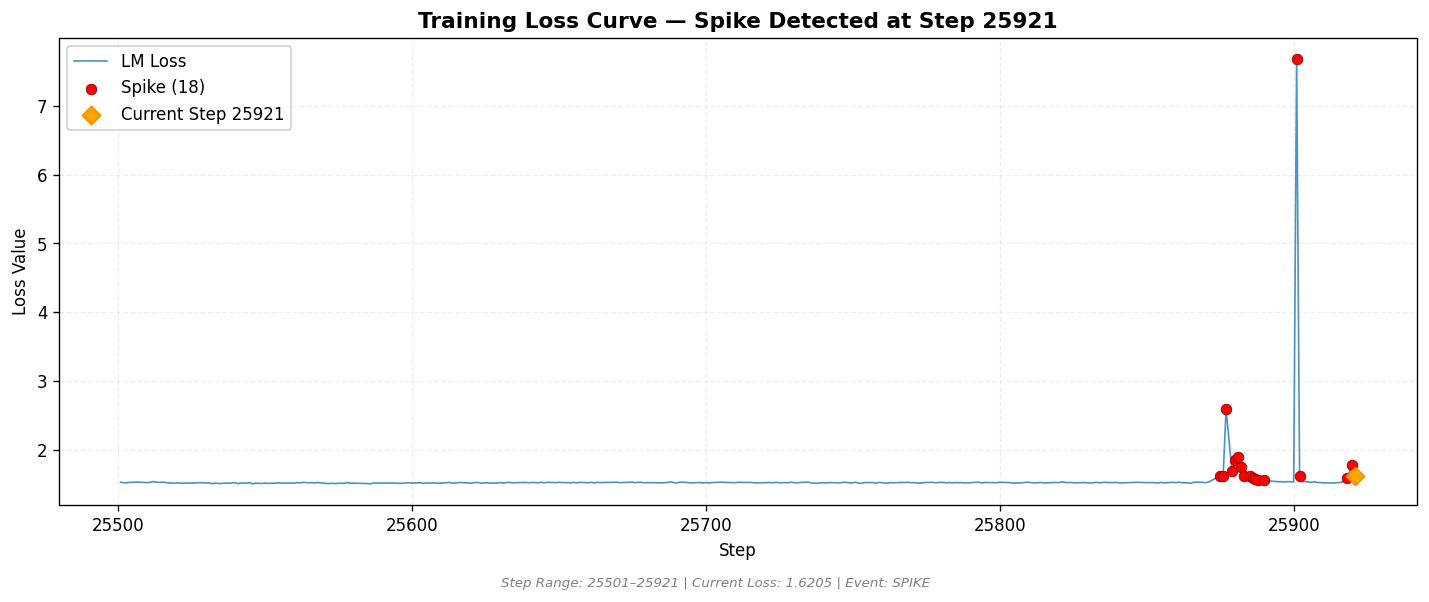 loss_20260820_203104_step25921_SPIKE.png