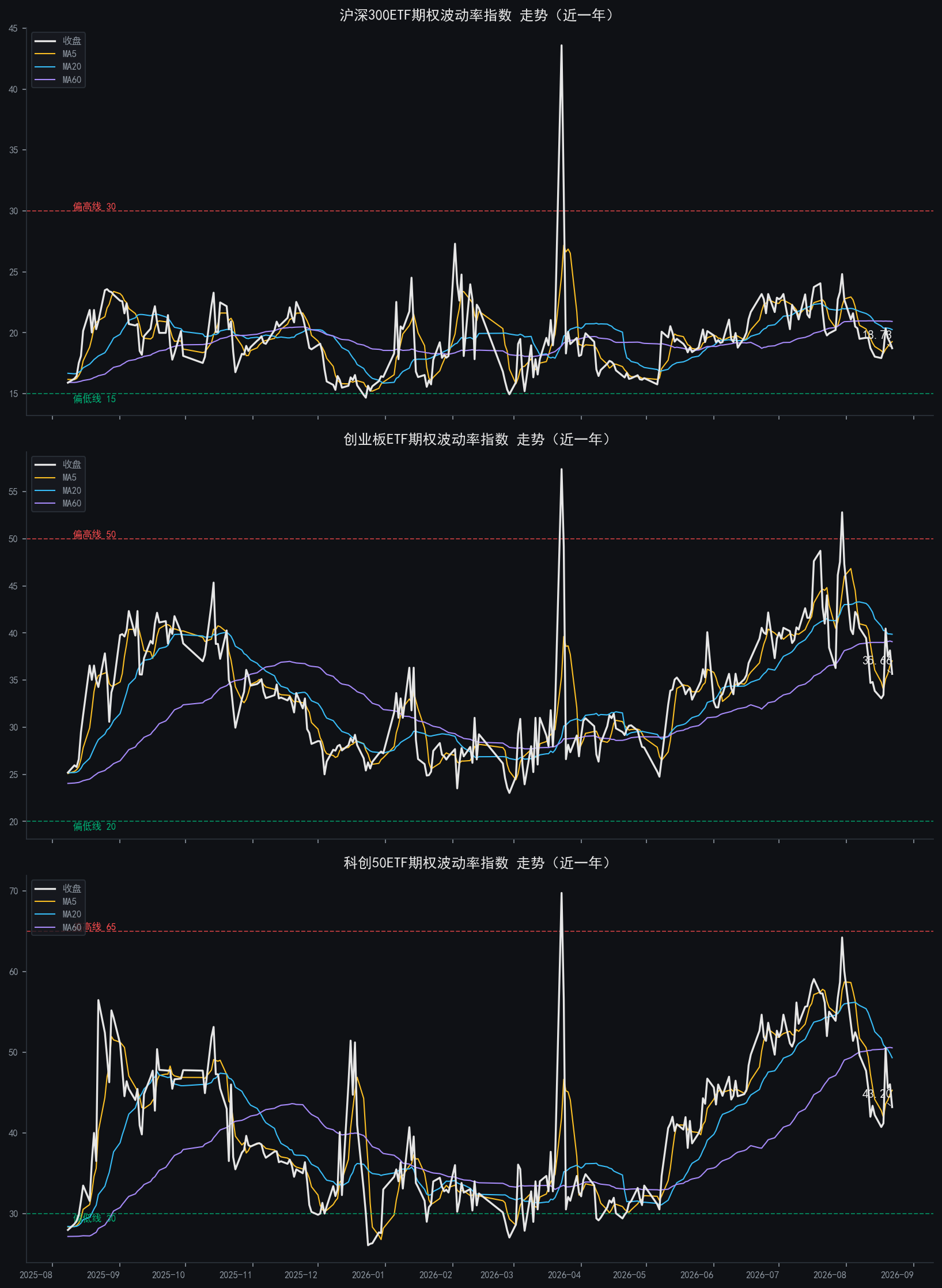 iv_combo_chart.png