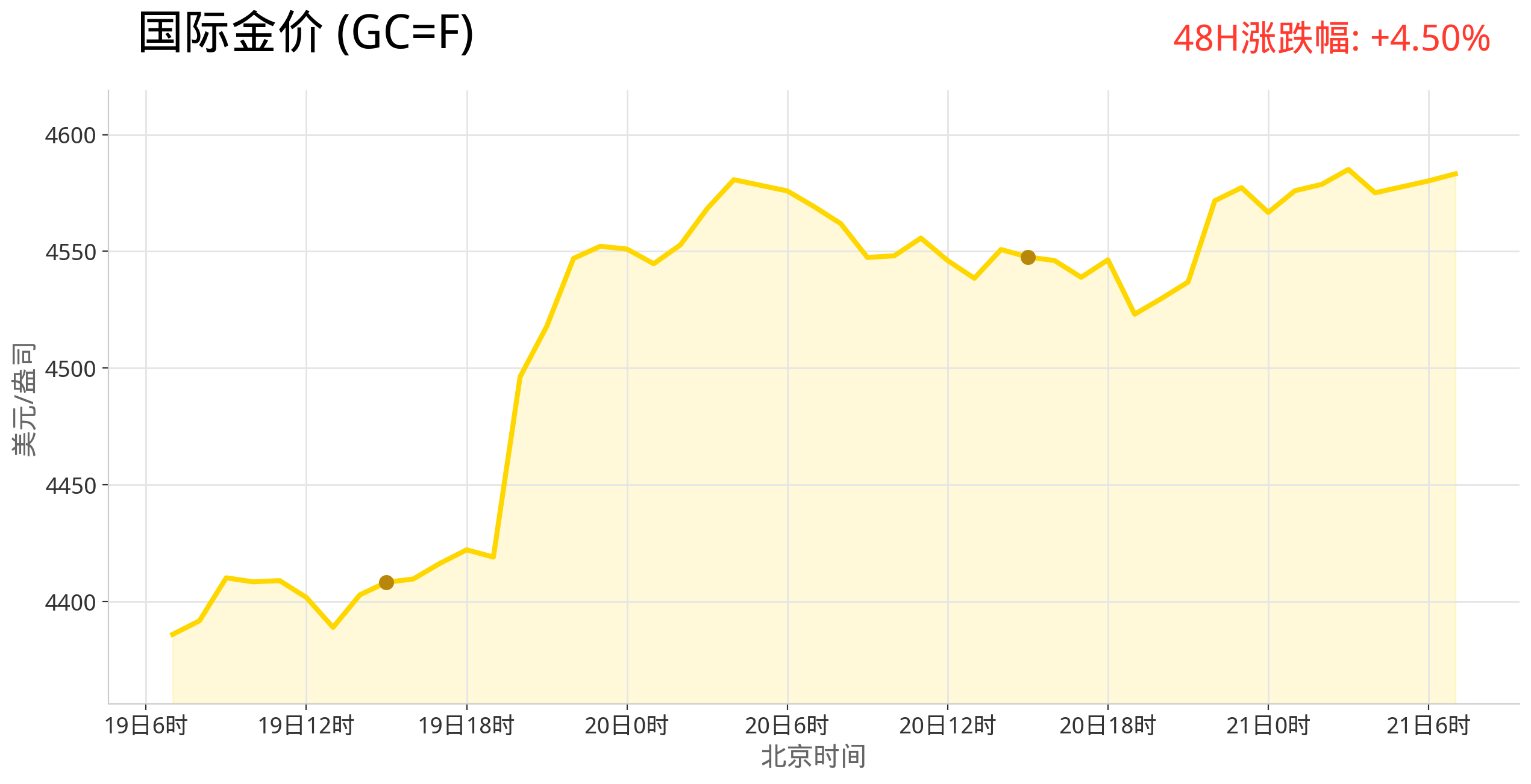 gold_trend_latest.png