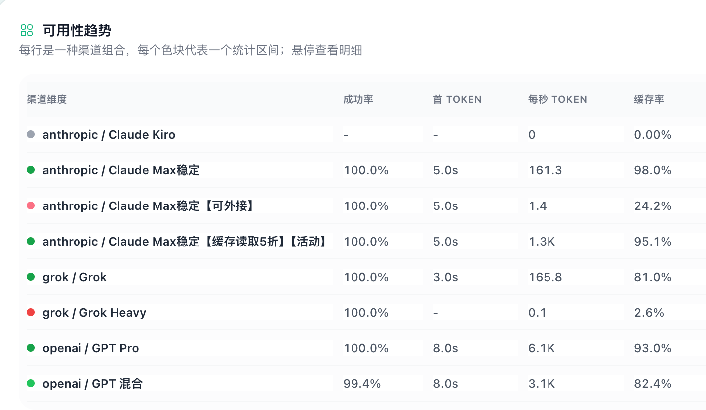 24H 可用率