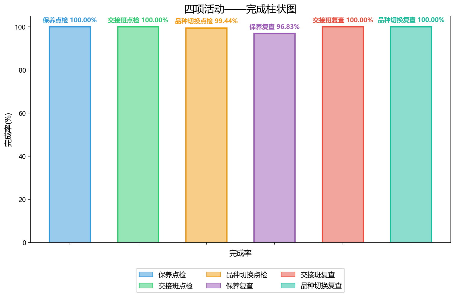 dingtalk_chart_20260821.png