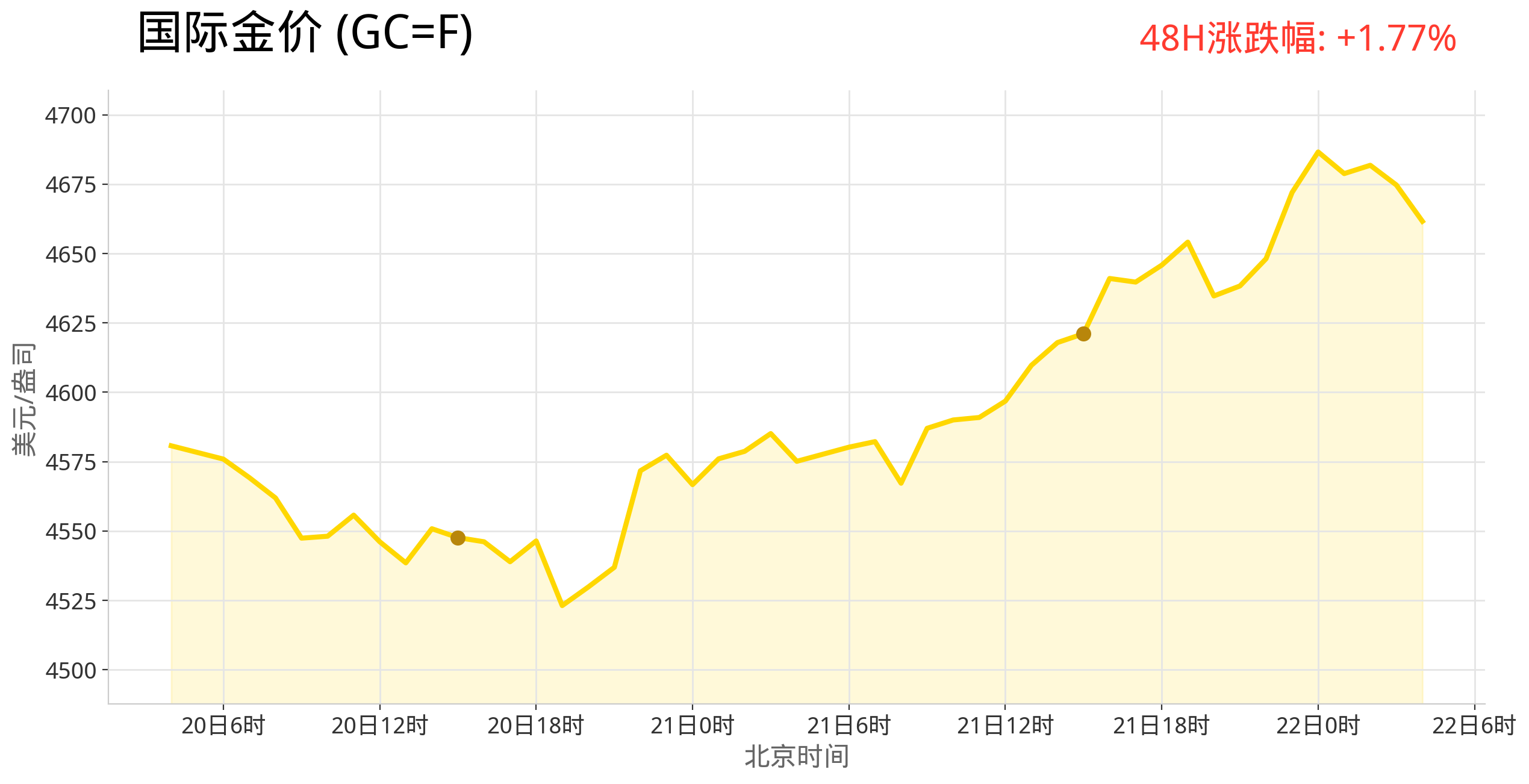 gold_trend_latest.png