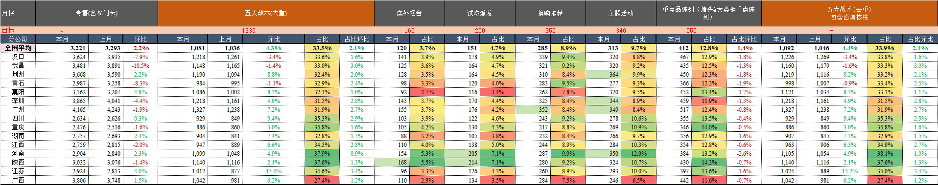月报.png