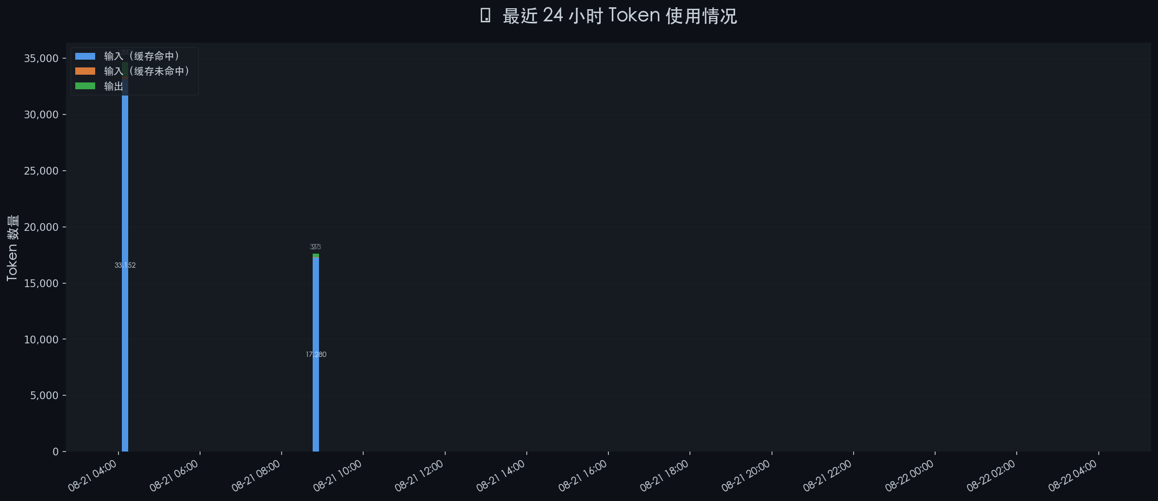 token_stats_20260822_040001.png