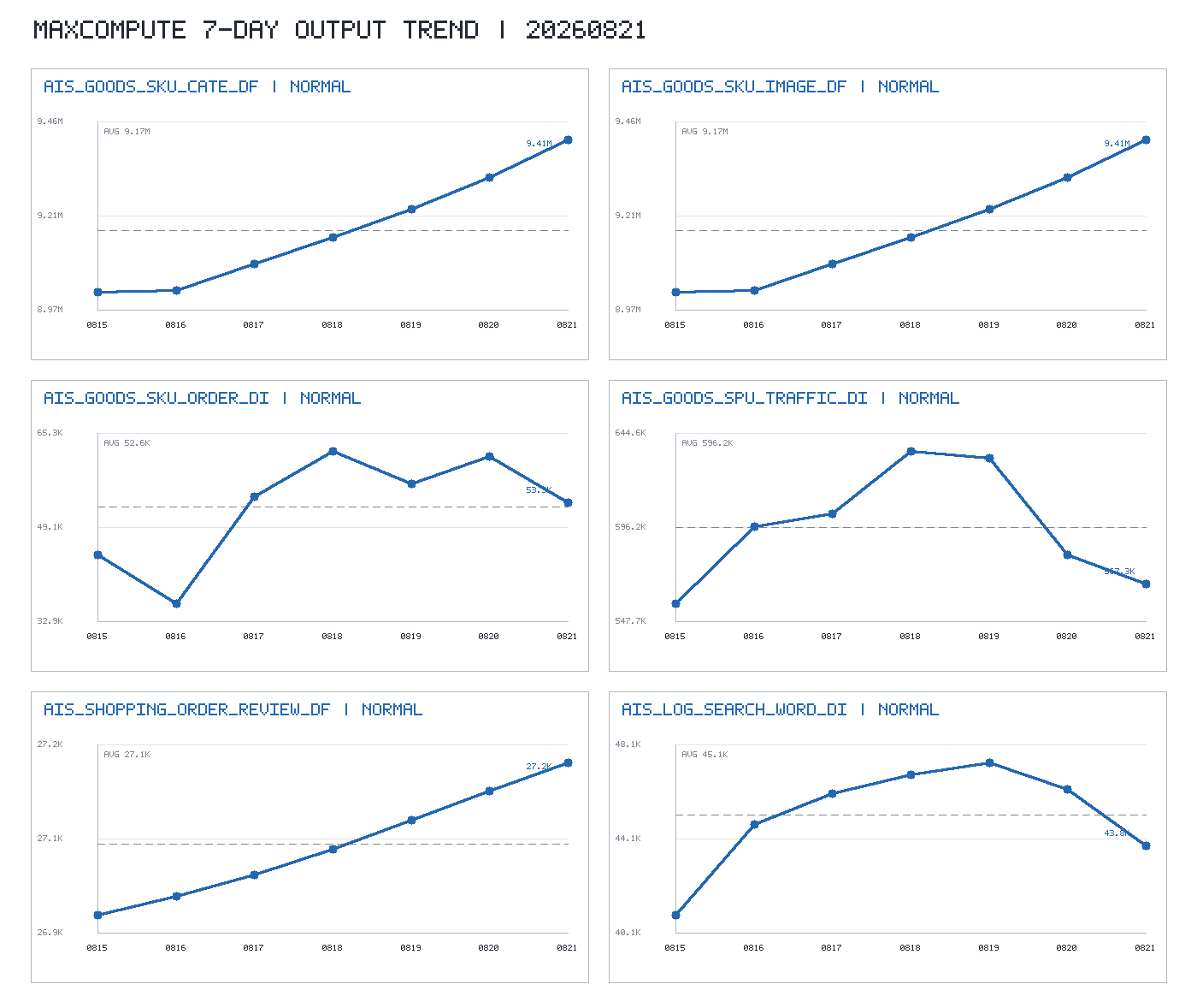 trend_chart.png
