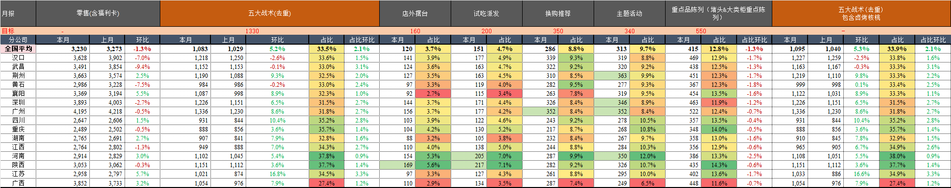 月报.png