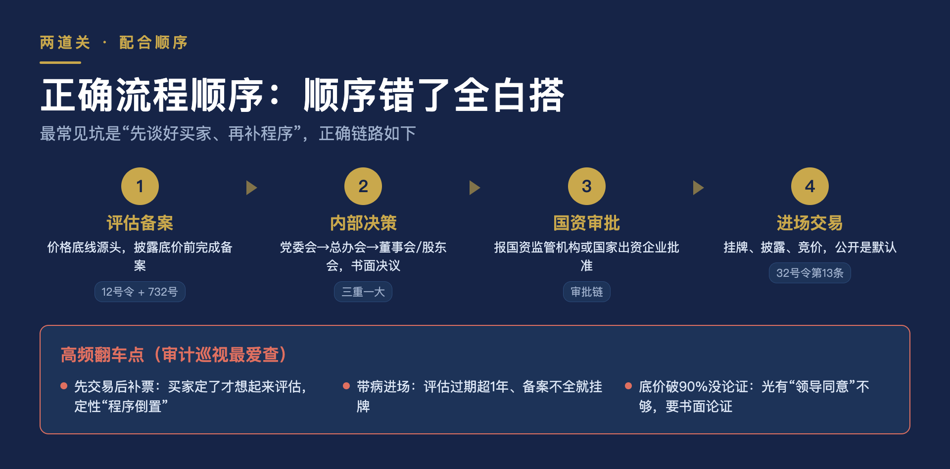 图2_正确流程顺序图.png
