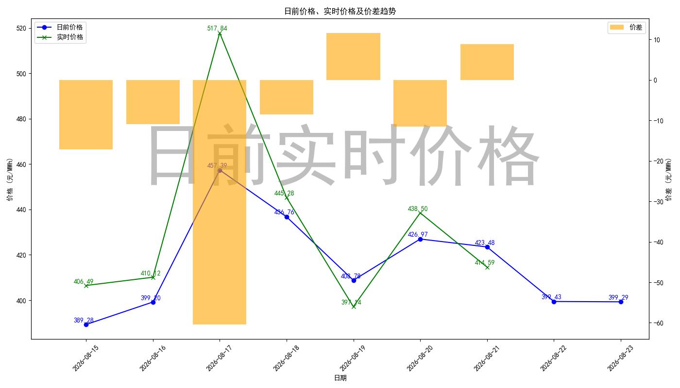price_diff_chart.jpg