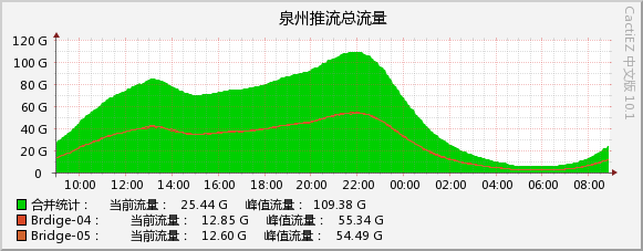 2026-08-22_vod.jpg