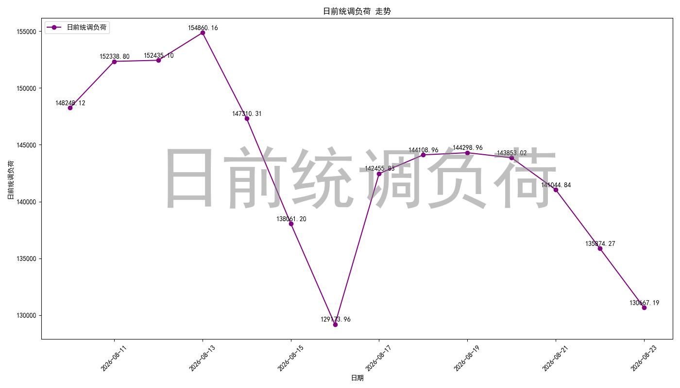 load_pred_chart.jpg