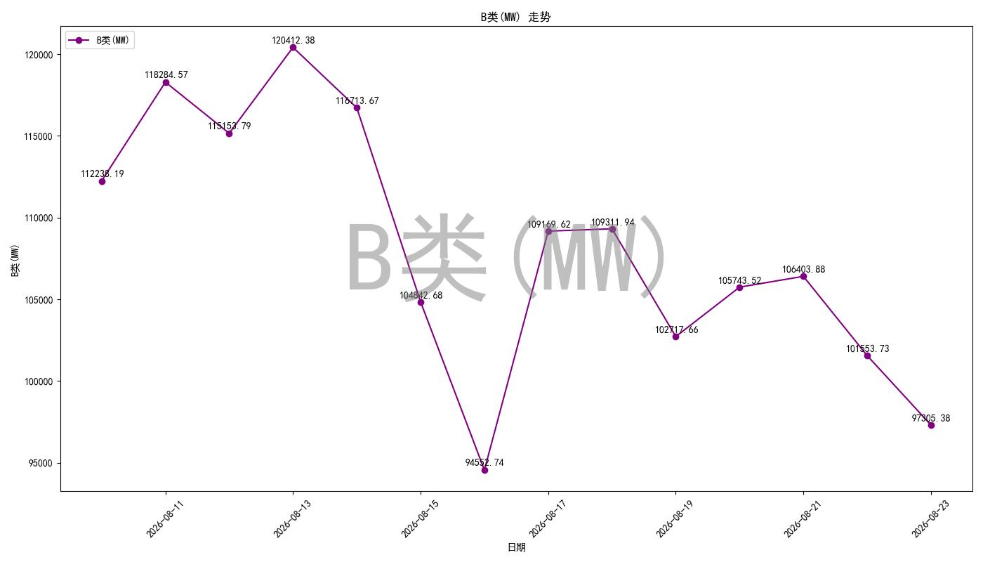 bidding_room_pred_chart.jpg