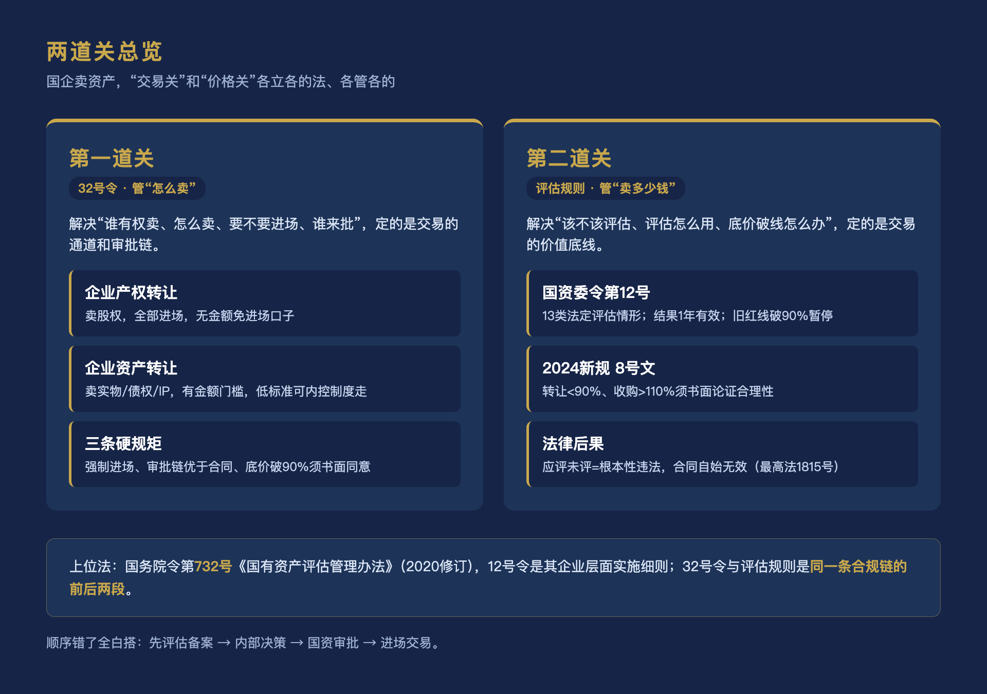 图1_两道关总览图.png