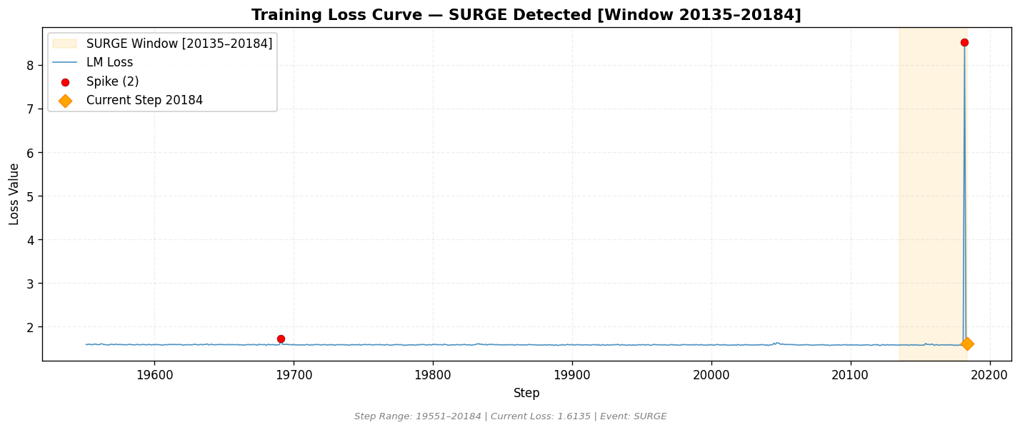 loss_20260823_205913_step20184_SURGE.png