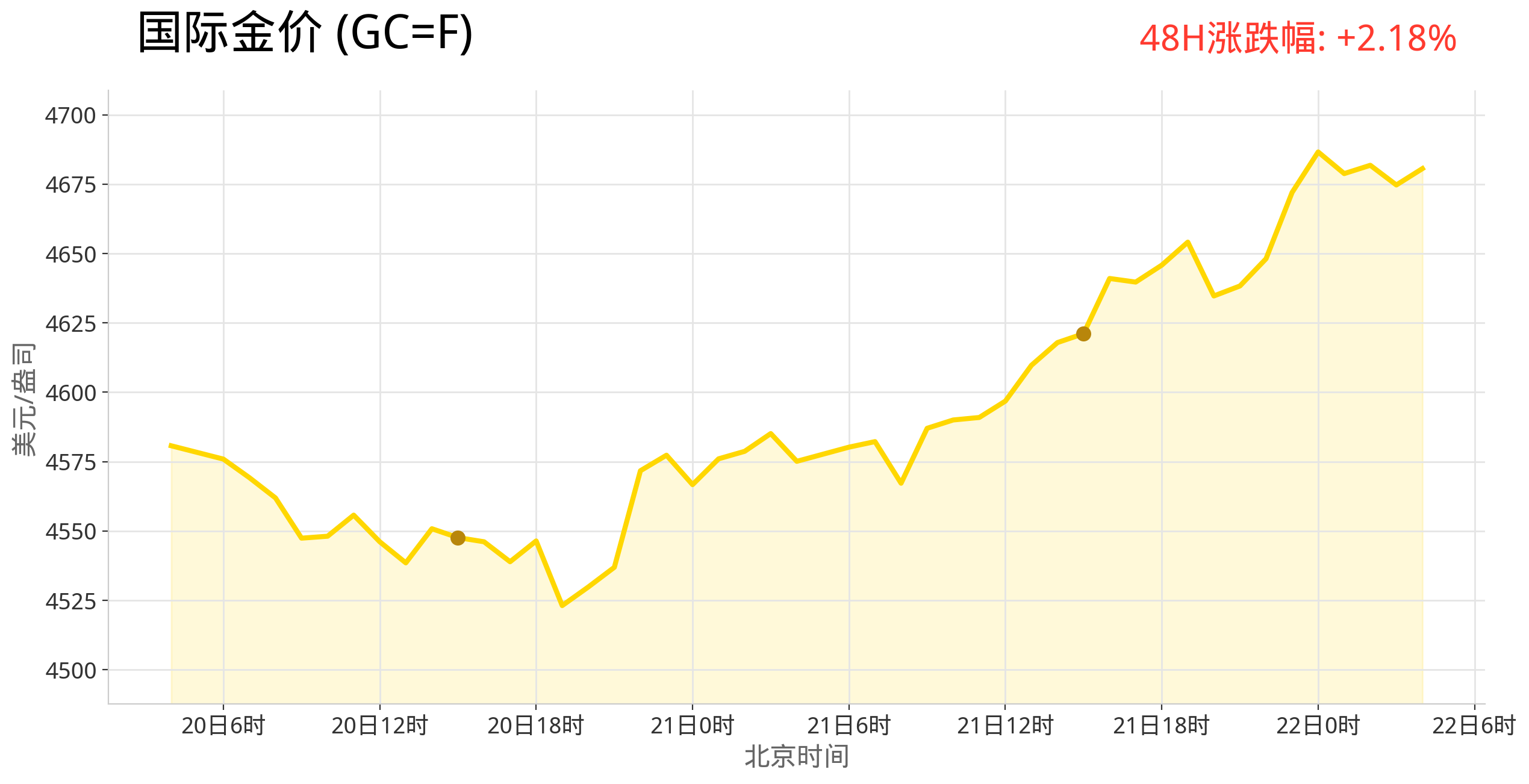 gold_trend_latest.png