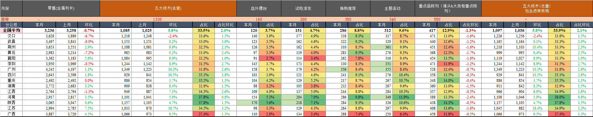 月报.png