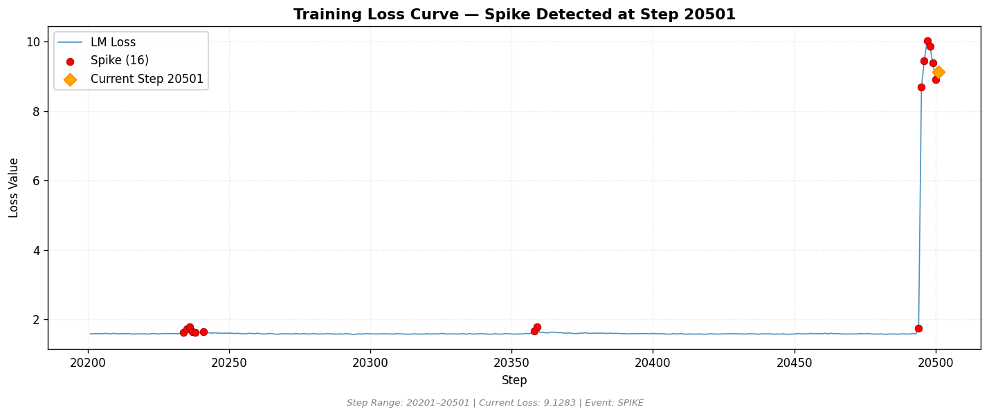 loss_20260824_070249_step20501_SPIKE.png