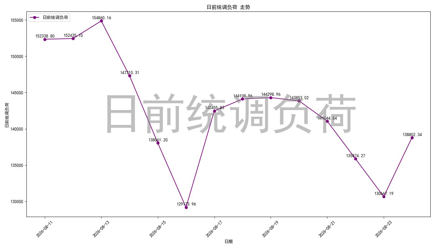 load_pred_chart.jpg
