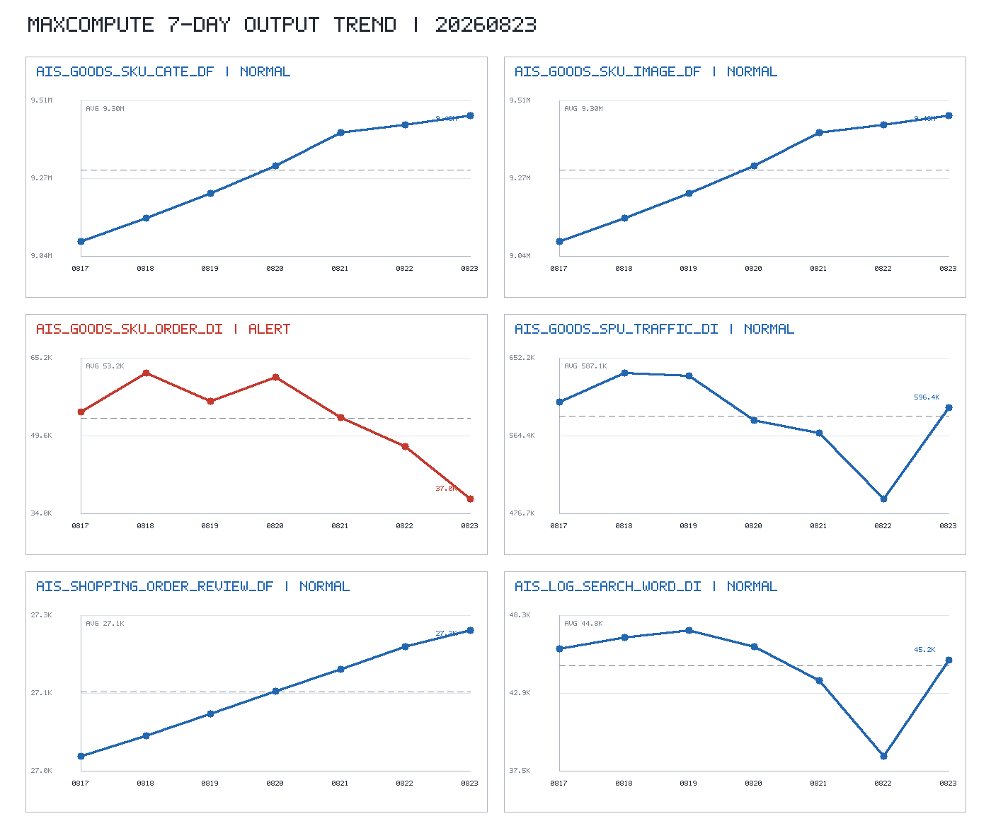 trend_chart.png