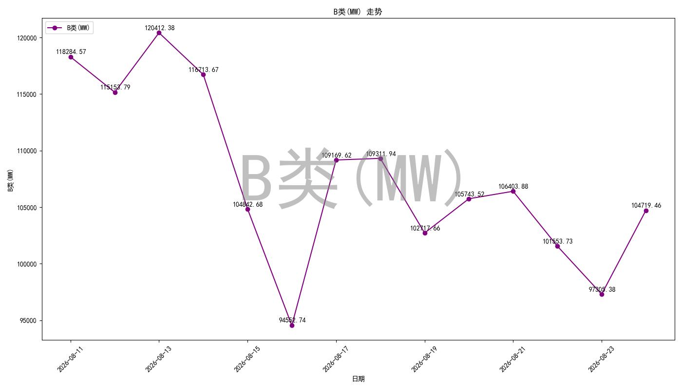 bidding_room_pred_chart.jpg