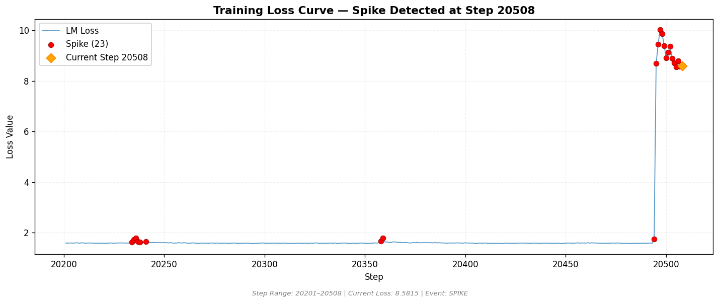loss_20260824_071323_step20508_SPIKE.png