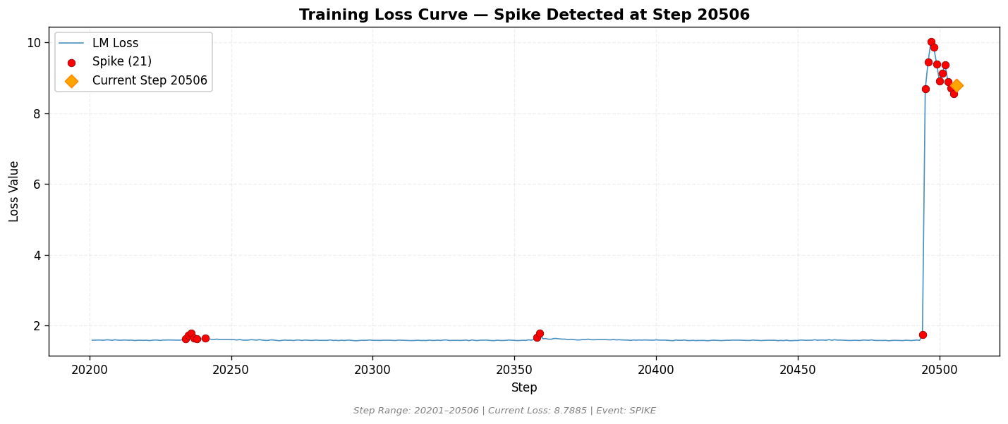 loss_20260824_071022_step20506_SPIKE.png