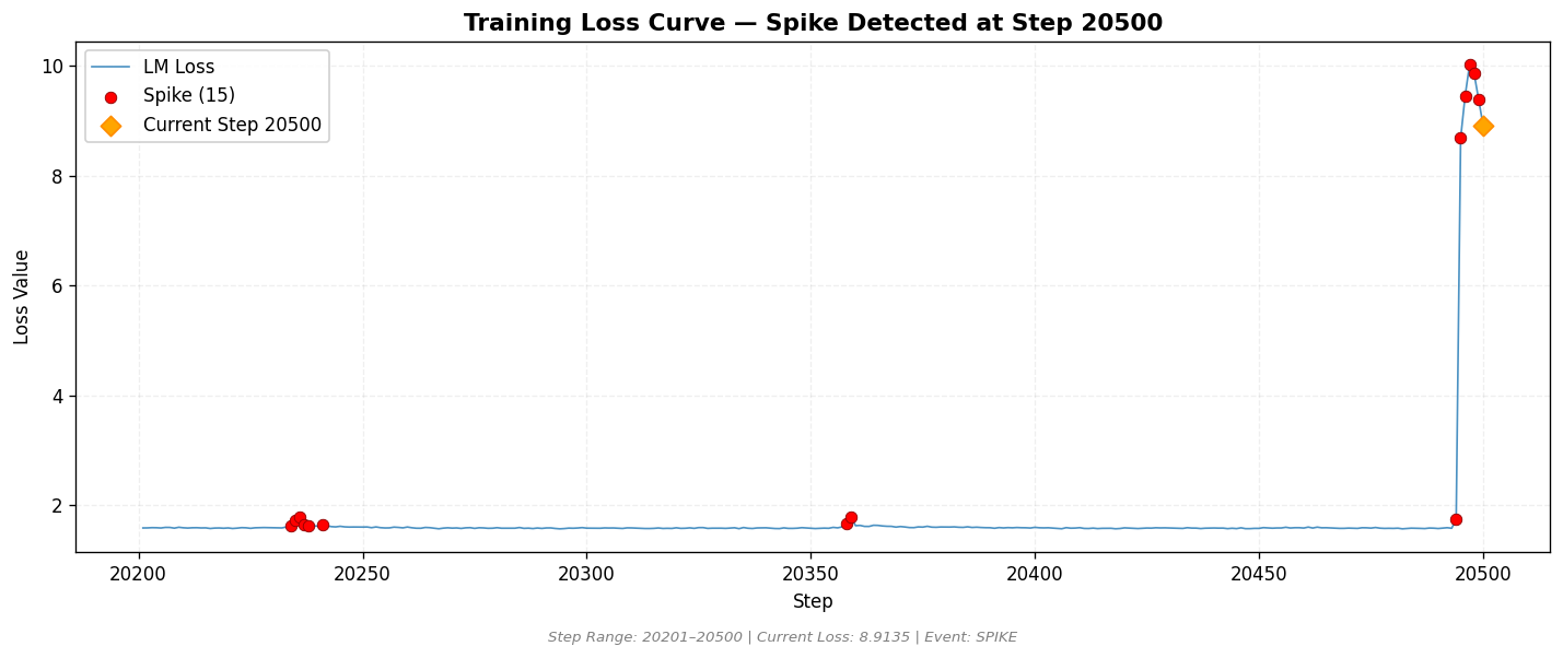 loss_20260824_065917_step20500_SPIKE.png