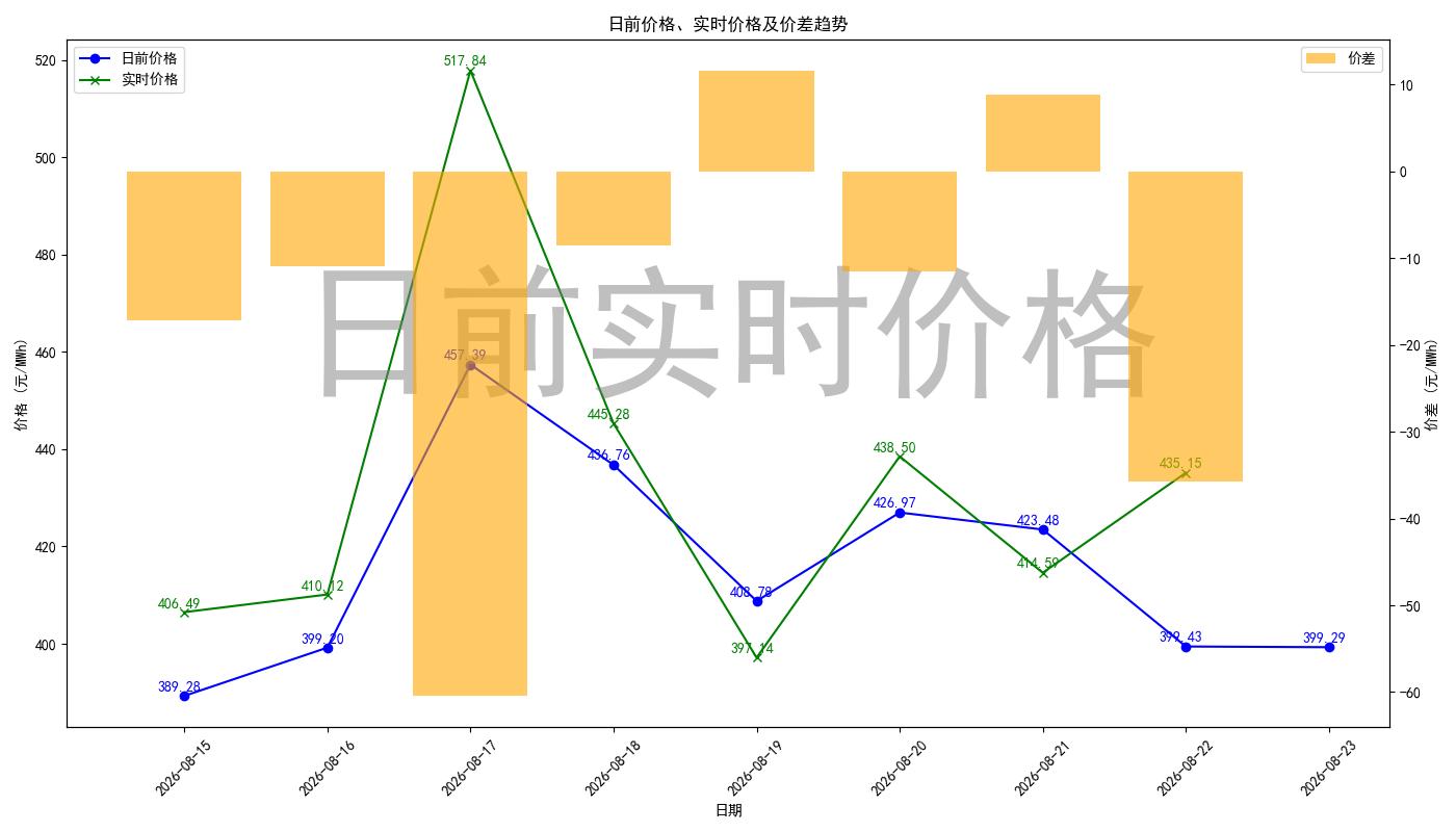 price_diff_chart.jpg
