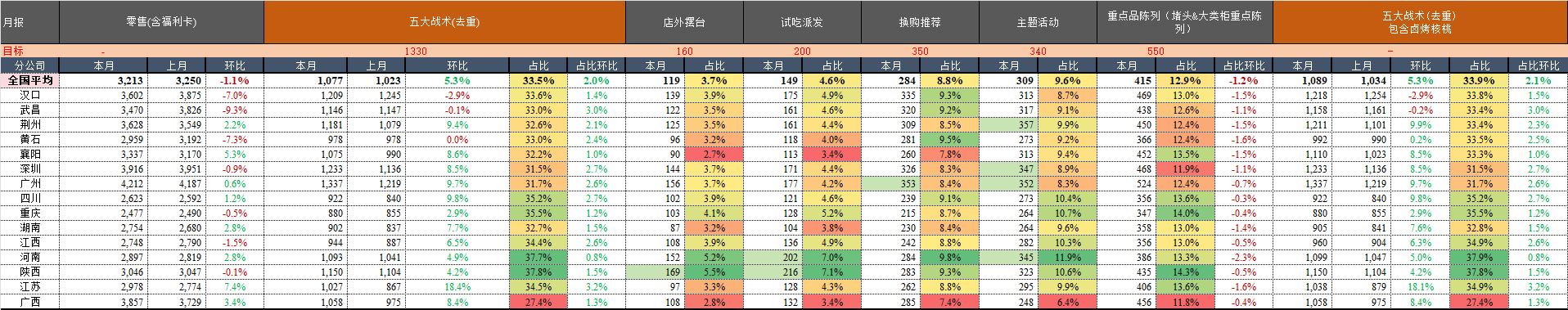 月报.png