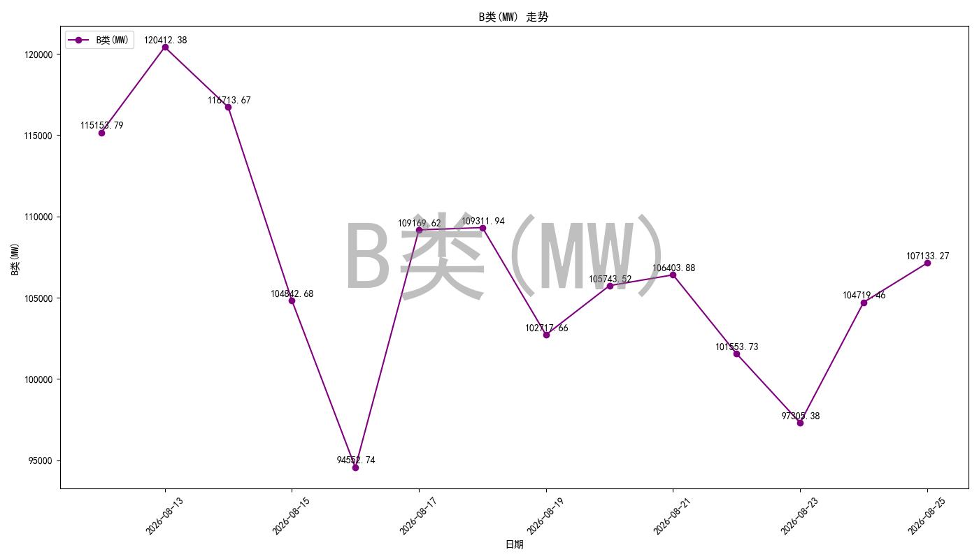 bidding_room_pred_chart.jpg