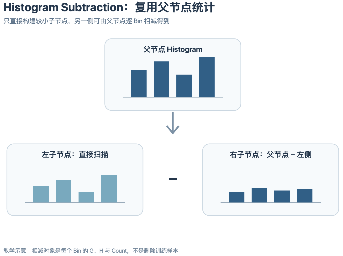 03_histogram_subtraction.png
