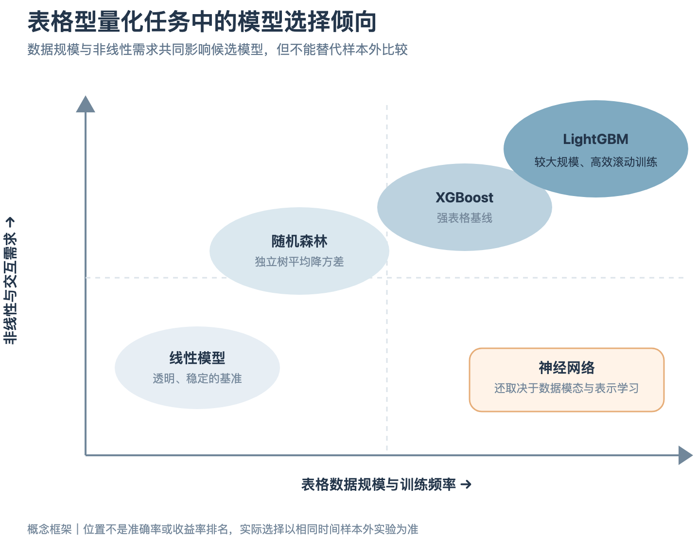 03_模型适用场景.png