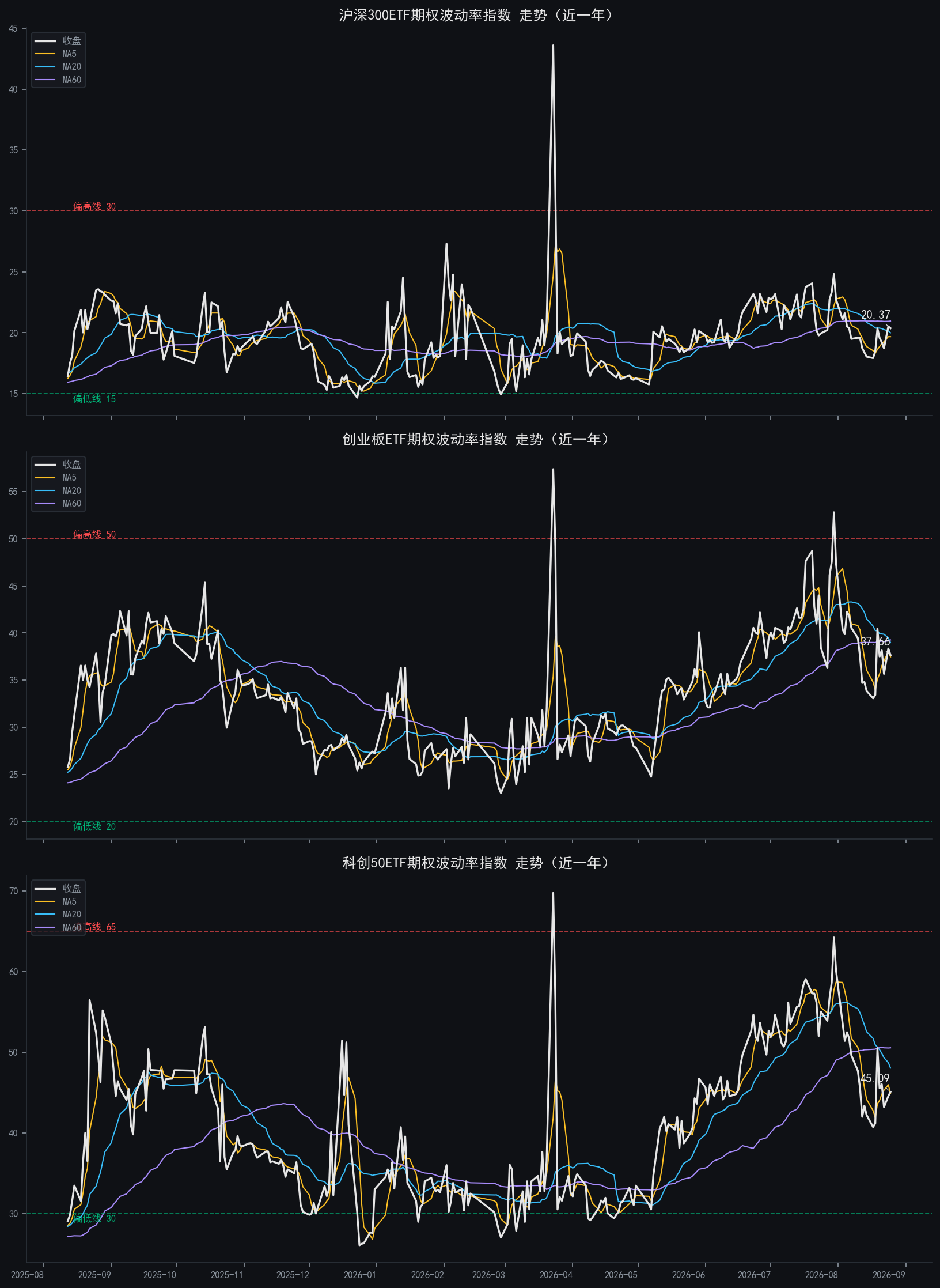 iv_combo_chart.png