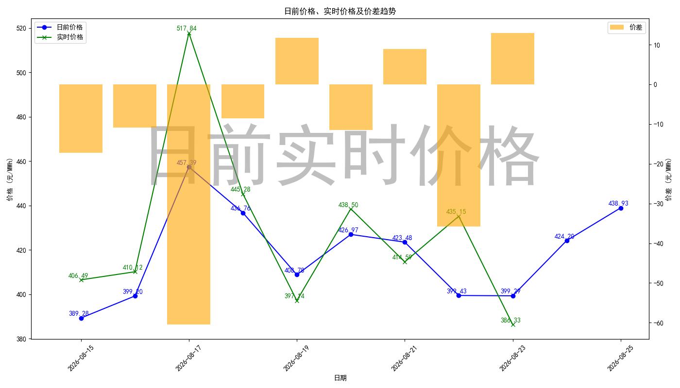 price_diff_chart.jpg