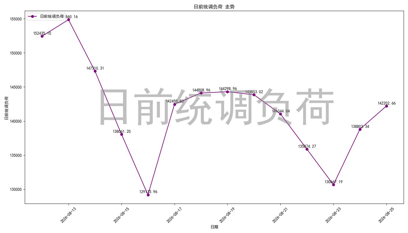 load_pred_chart.jpg