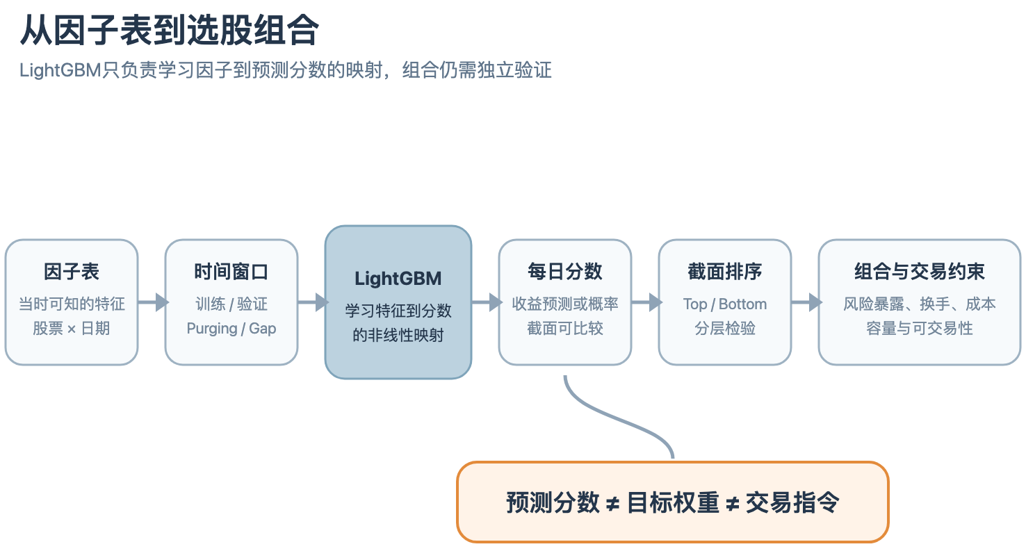 04_因子到选股组合.png
