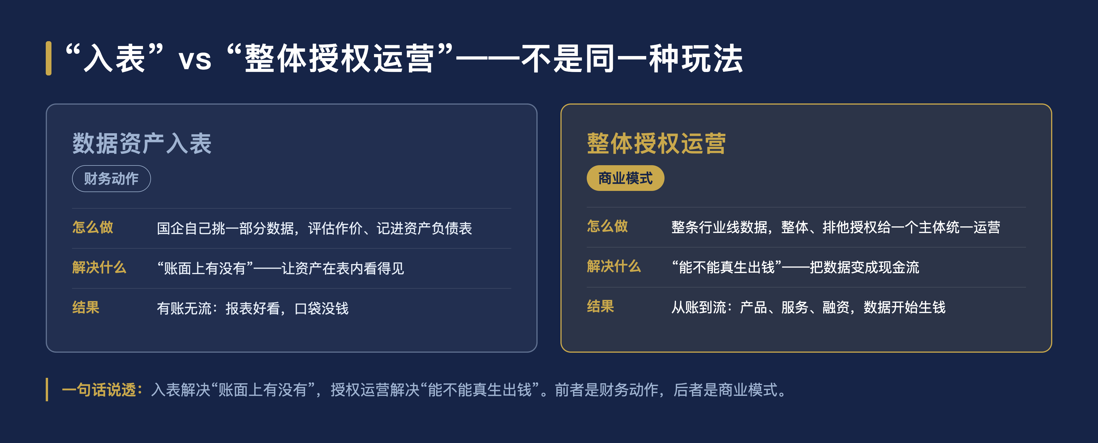 图2_入表vs整体授权对比.png