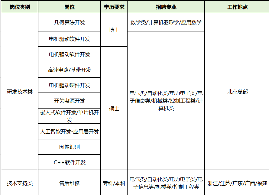 招聘岗位.png