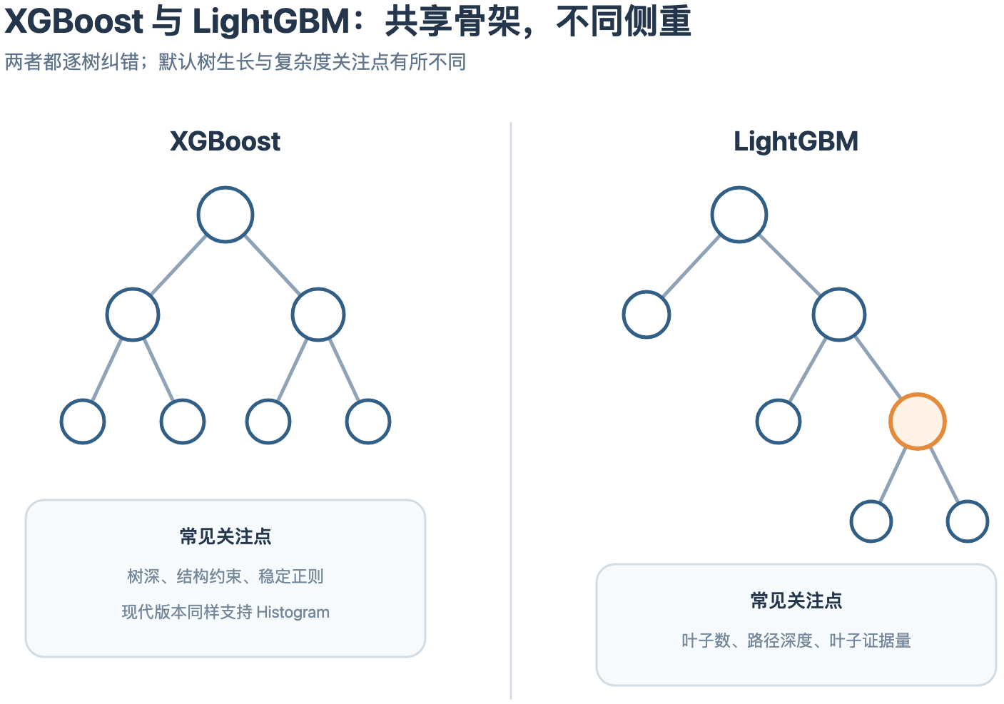 02_lightgbm与xgboost.png