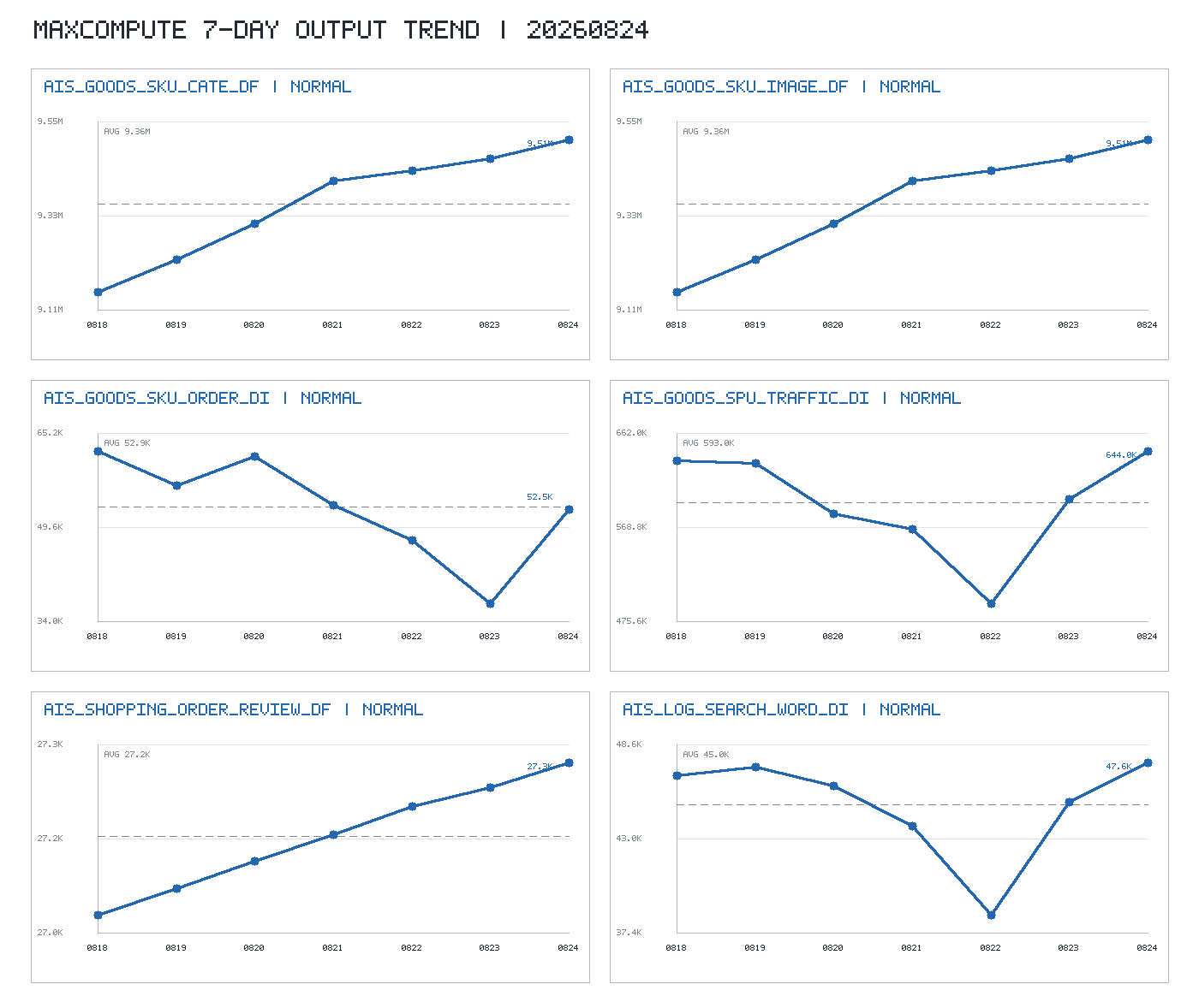 trend_chart.png