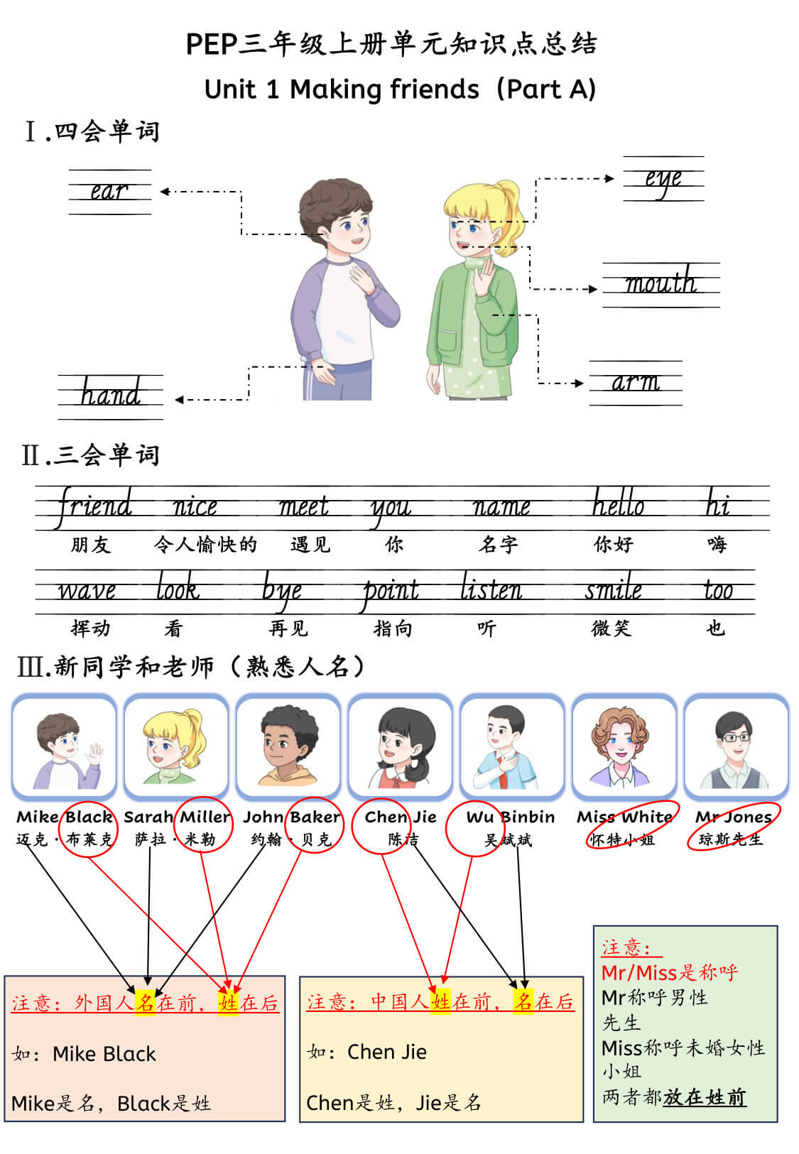 26年三年级（上）英语  Unit 1-6知识点总结《人教版PEP》-1.jpg